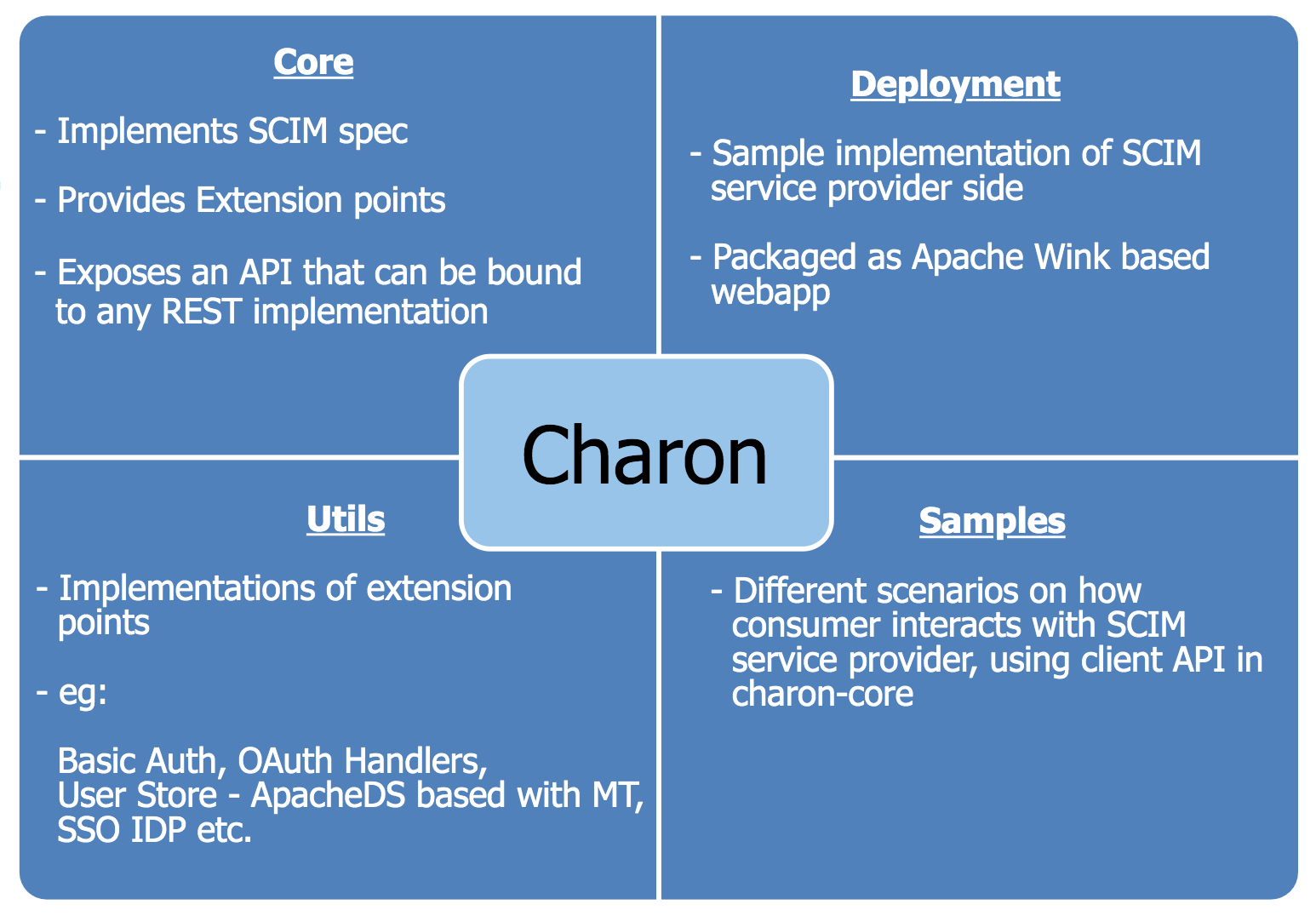charon-module-breakdown