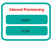 Inbound provisioning using WSO2 Identity Server