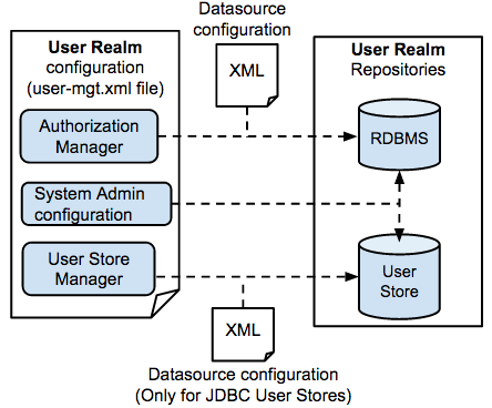 configuring-the-realm.png