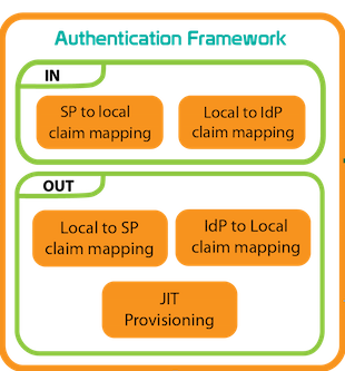 authentication framework