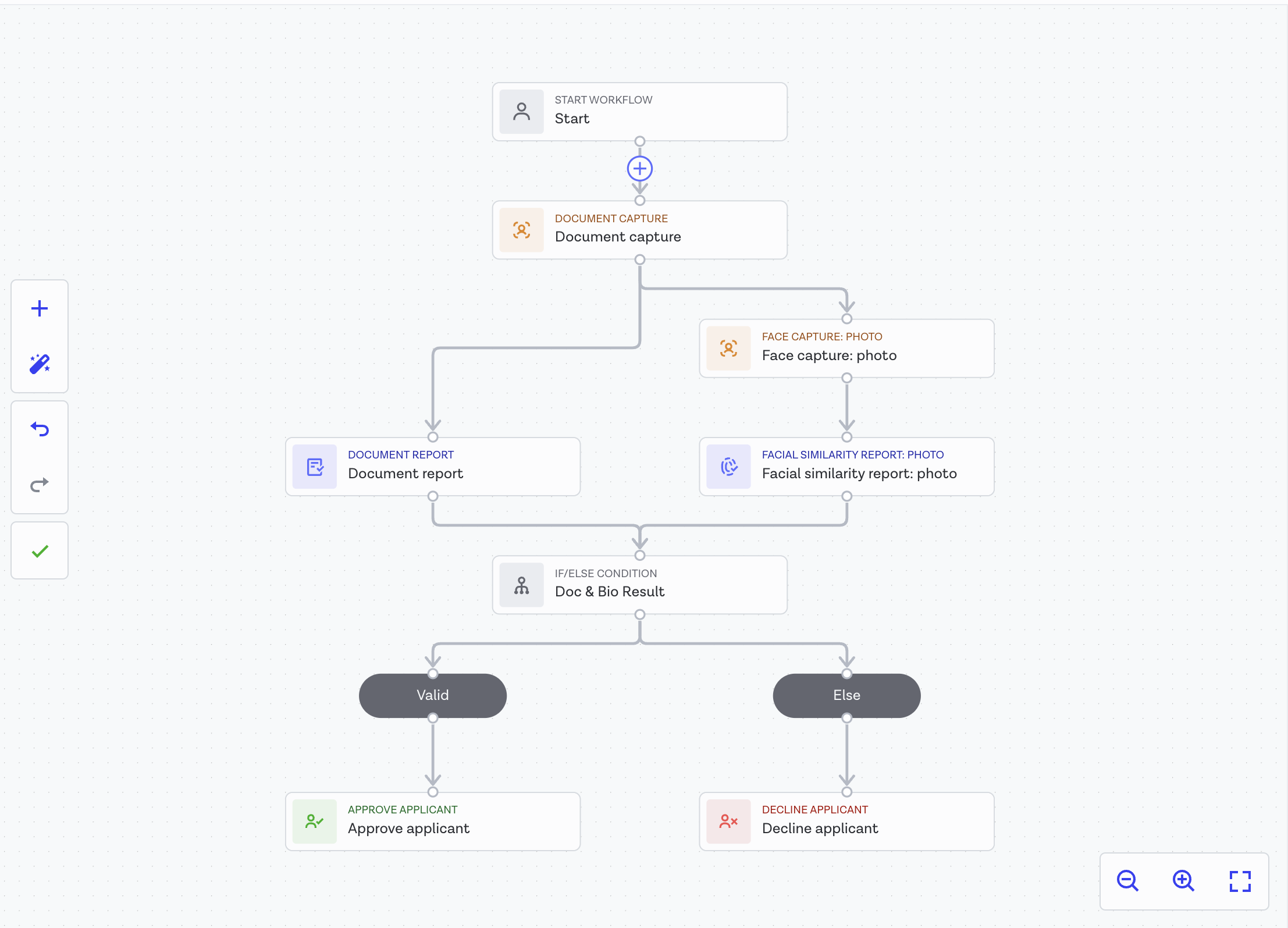sample Onfido workflow