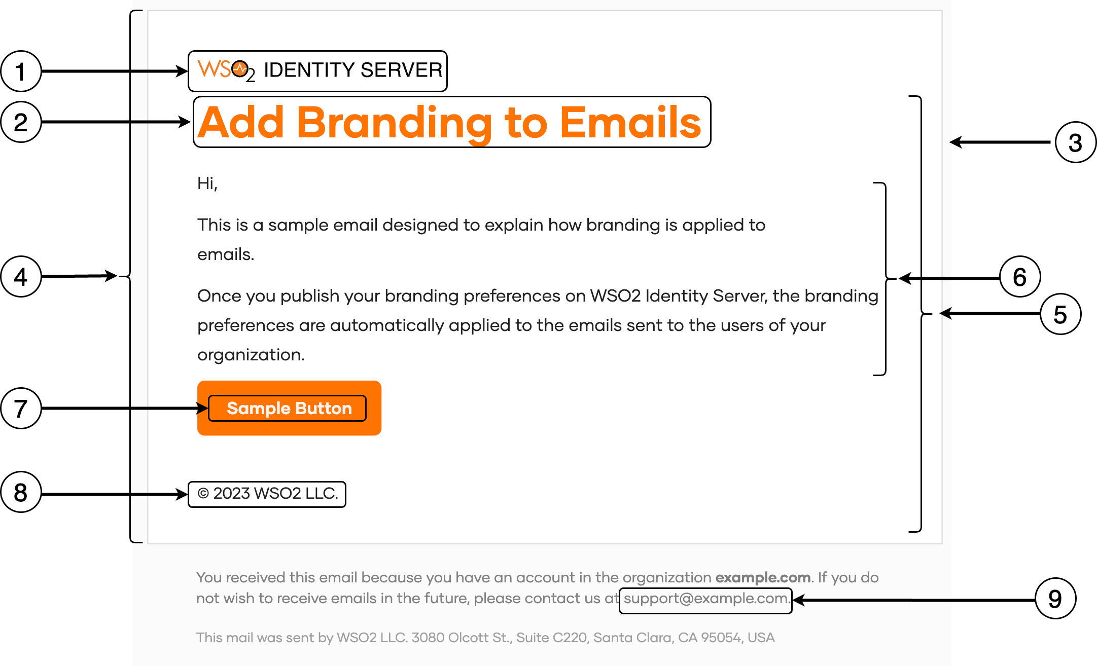 Branding email templates