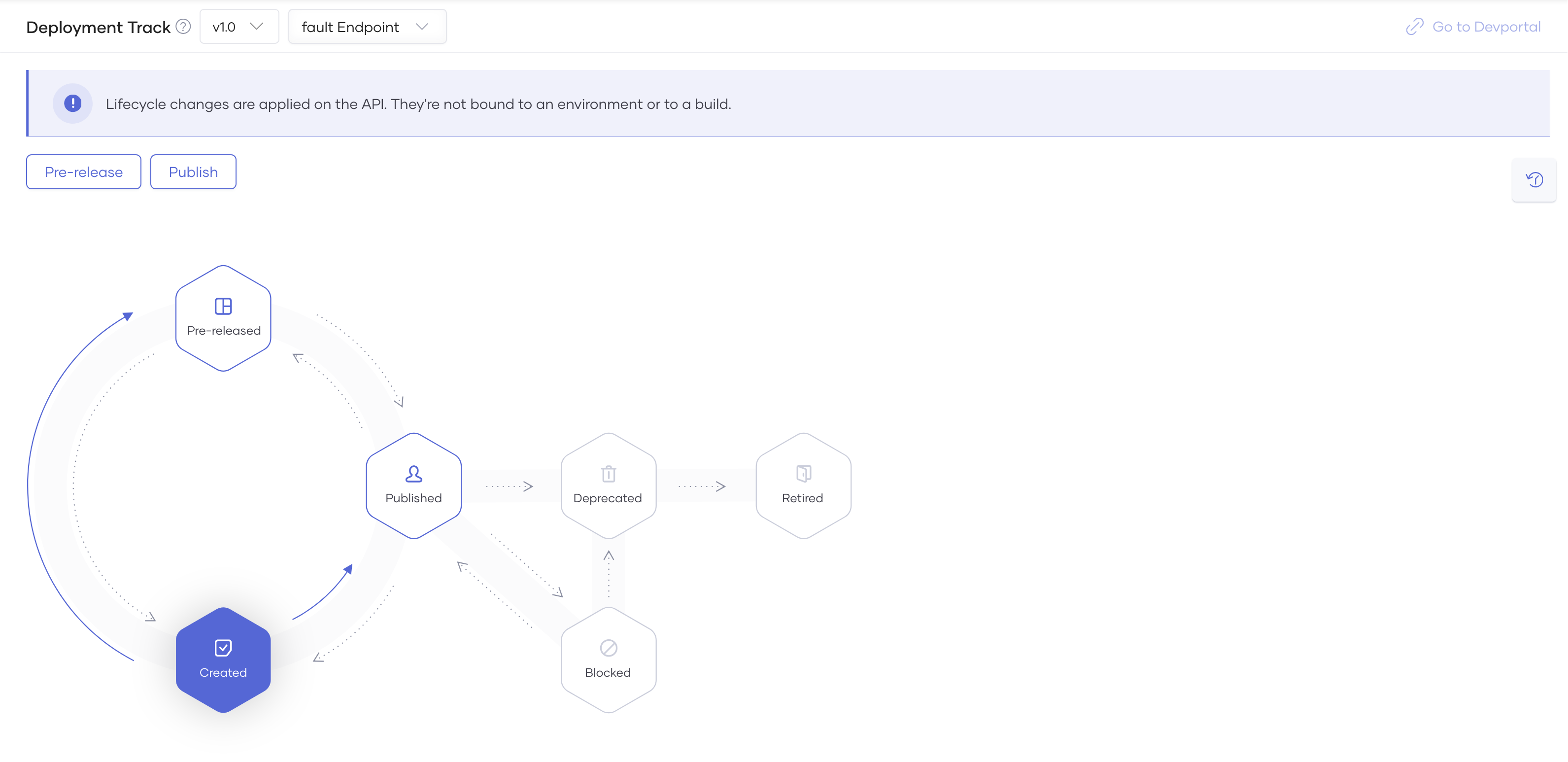 Choreo API Lifecycle Update