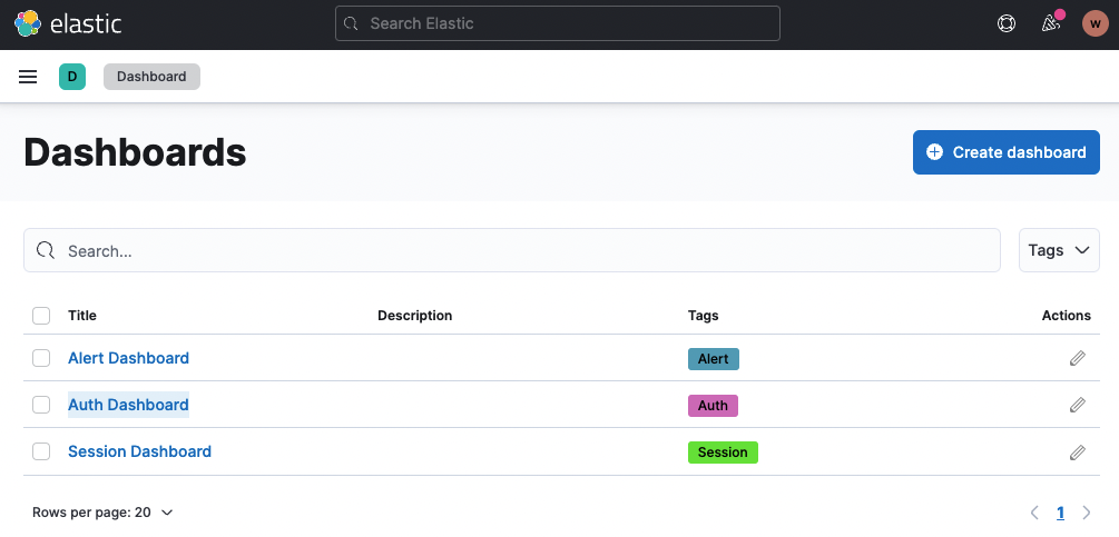 Kibana dashboard