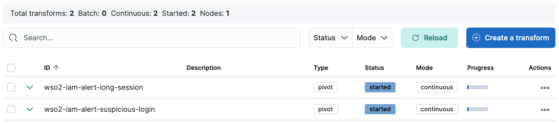 Alert transform configuration