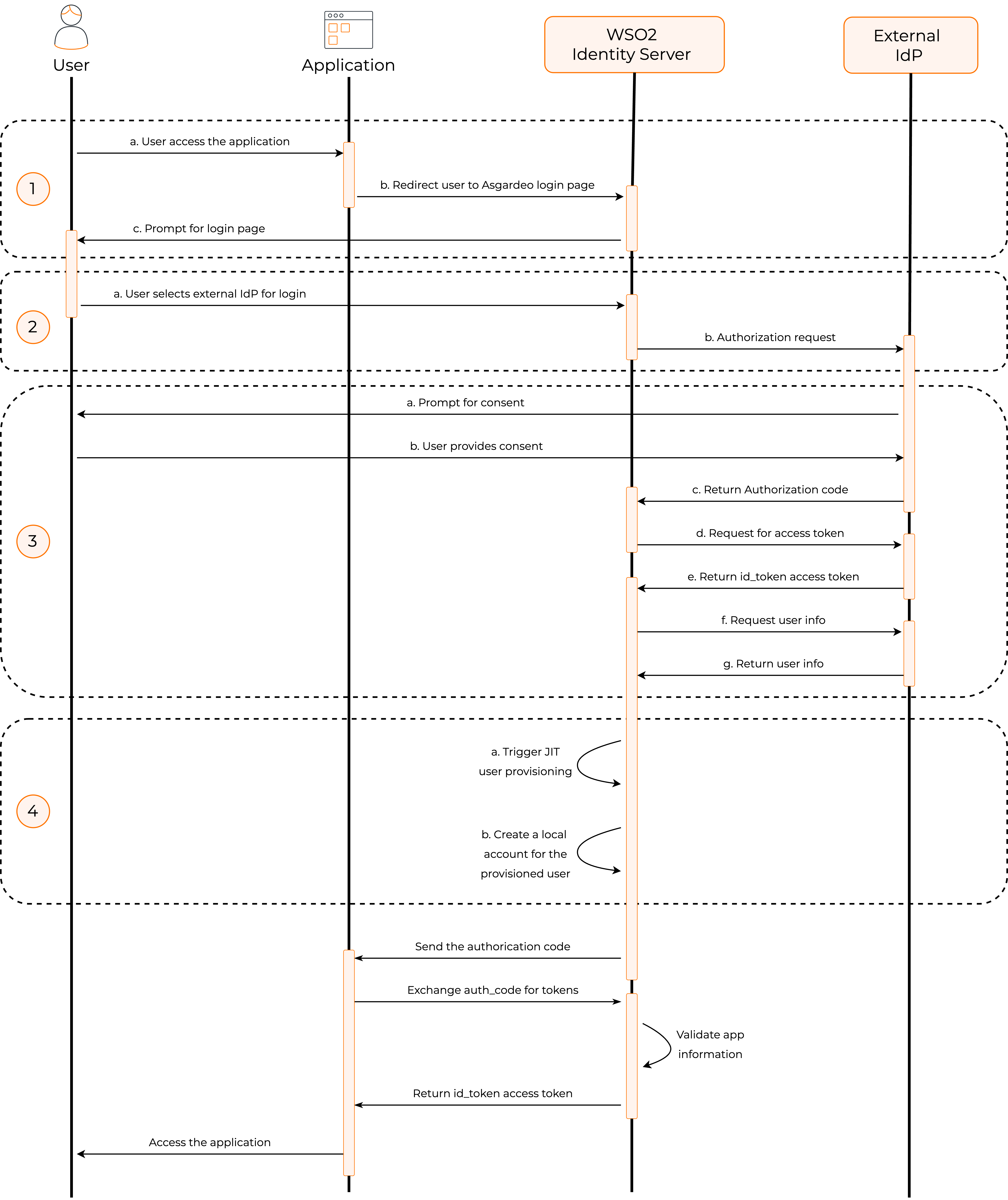 How JIT user provisioning works