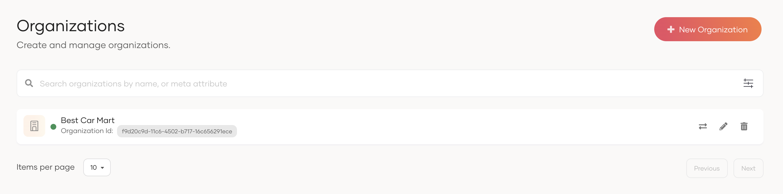 The list of organizations