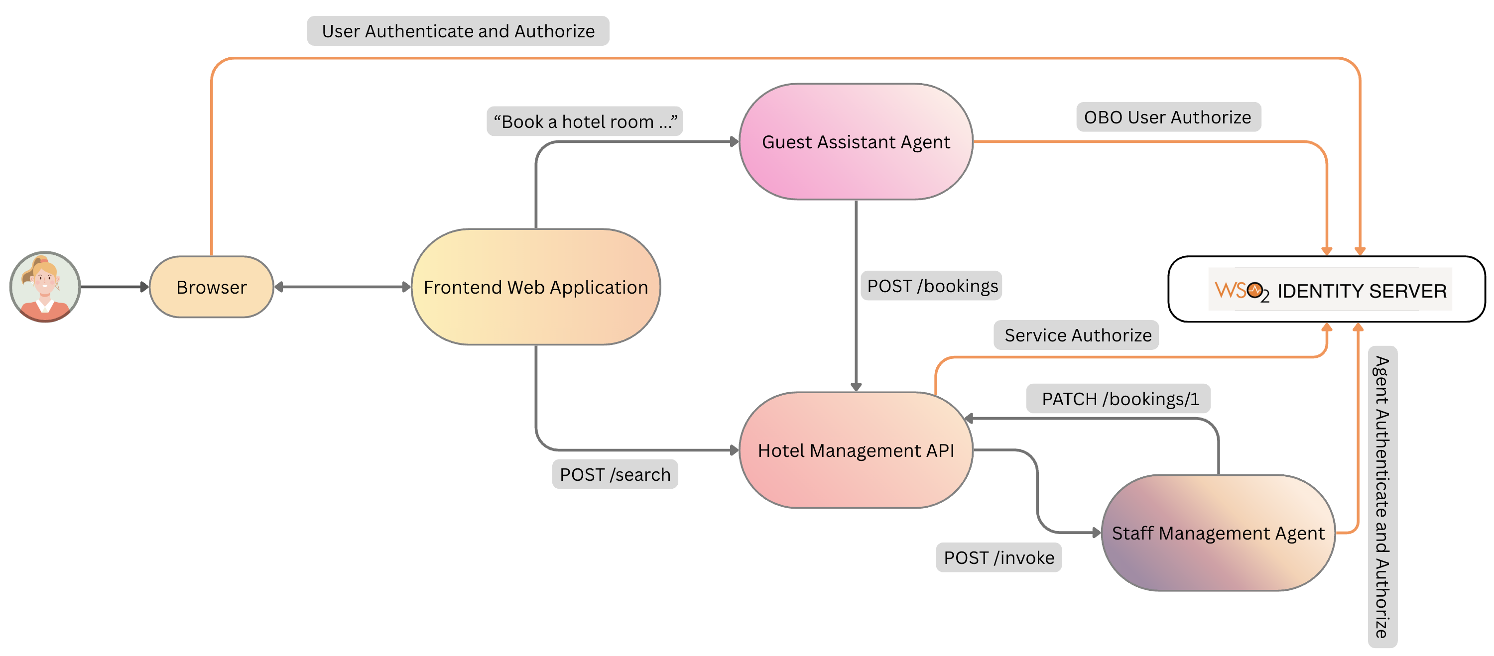 System Overview